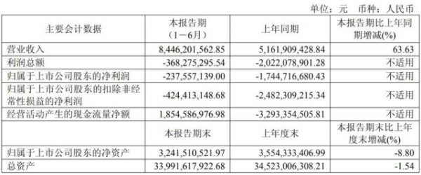 掌盘策略 暴增103%，赣州“前首富”，即将翻身