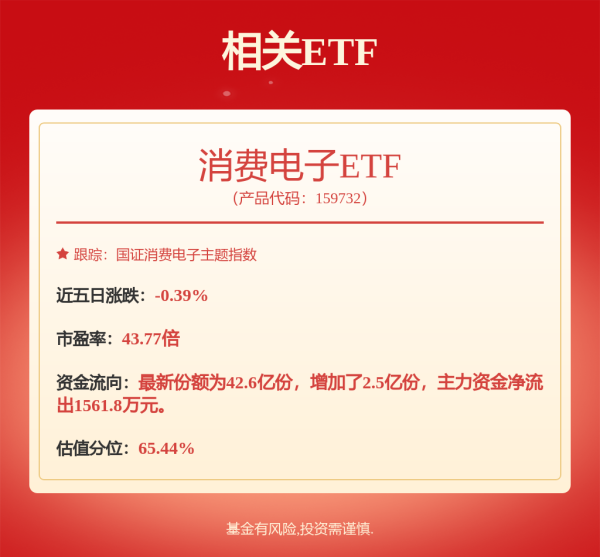 信康配资 “果链”龙头上半年利润增长 加速押注新兴赛道