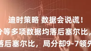 迪时策略 数据会说谎！吴宜泽总分等多项数据均落后塞尔比，局分却9-7领先